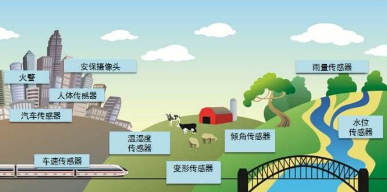 2022智博會聚焦“智慧城市”，詮釋未來城市智慧生活