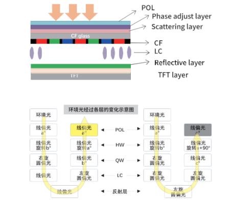 商用顯示如何高顯低耗？條形智能陽光屏響應(yīng)低碳節(jié)能發(fā)展新趨勢！